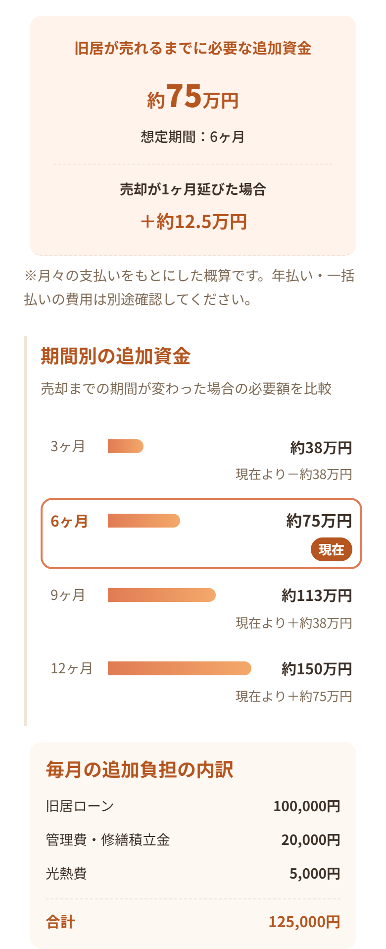 ダブルローンシミュレーターの結果画面（旧居ローン10万円・管理費等2万円・光熱費5,000円・6か月の入力例）
